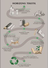 A Conversation Piece Umage lænestol - Recycled stof